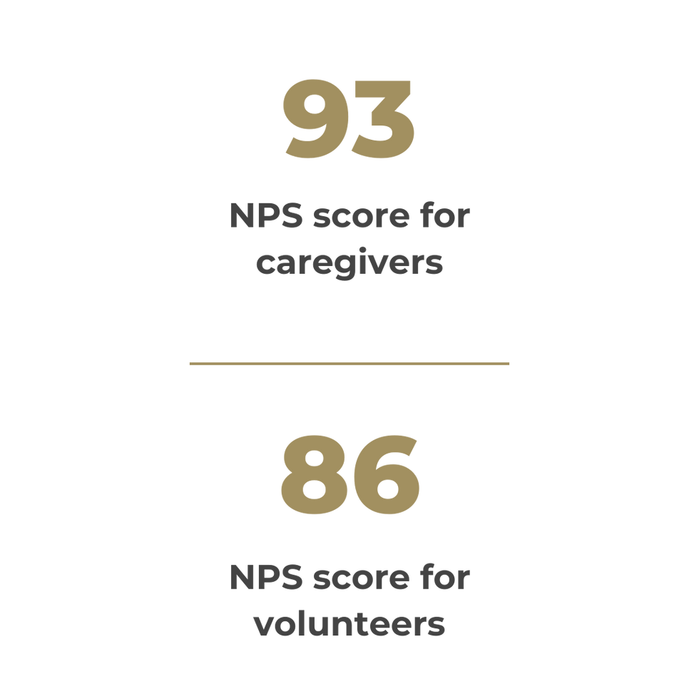 Foster statistics